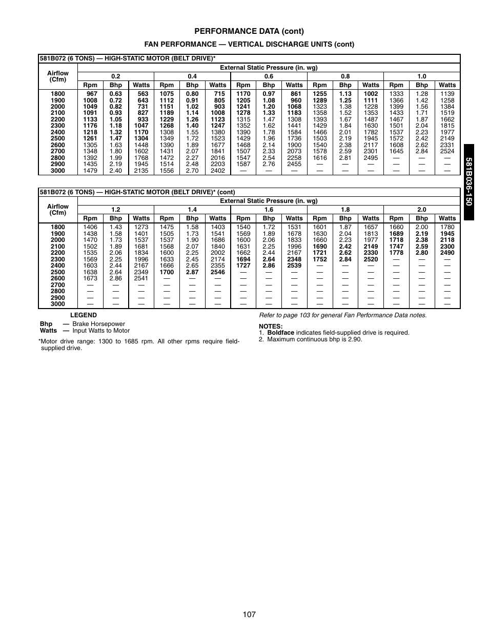 Bryant 581A/B User Manual | Page 107 / 268