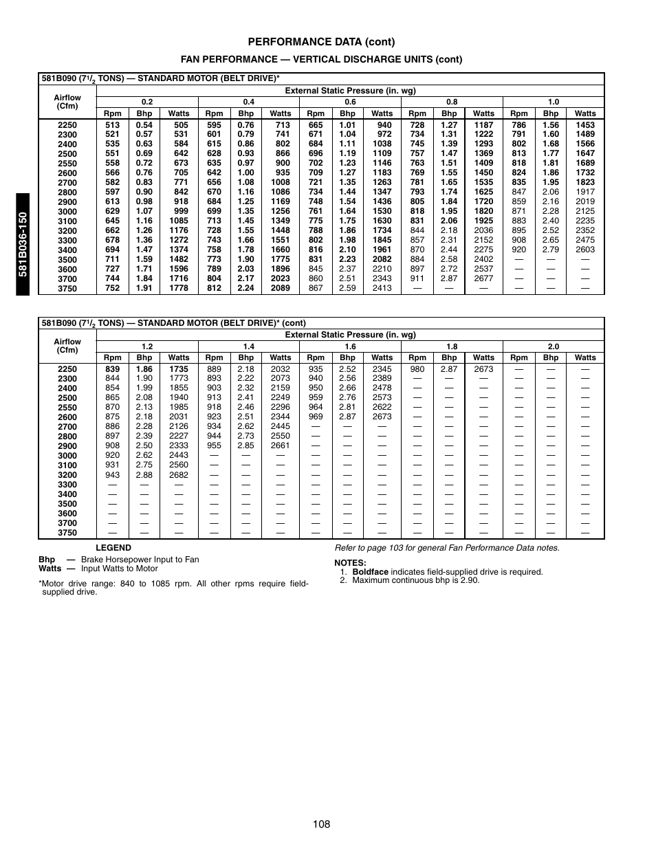 Bryant 581A/B User Manual | Page 108 / 268