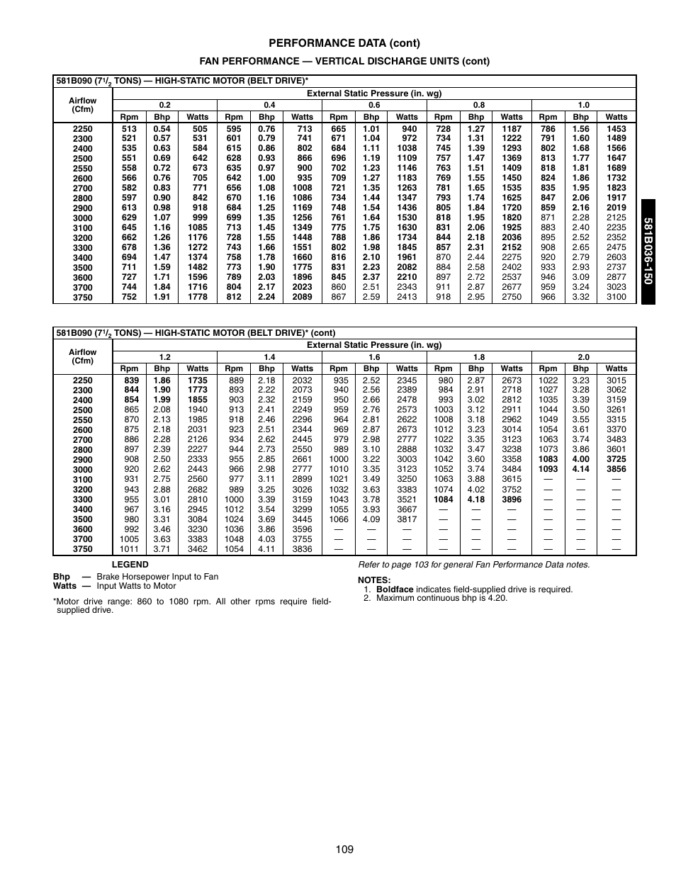 Bryant 581A/B User Manual | Page 109 / 268