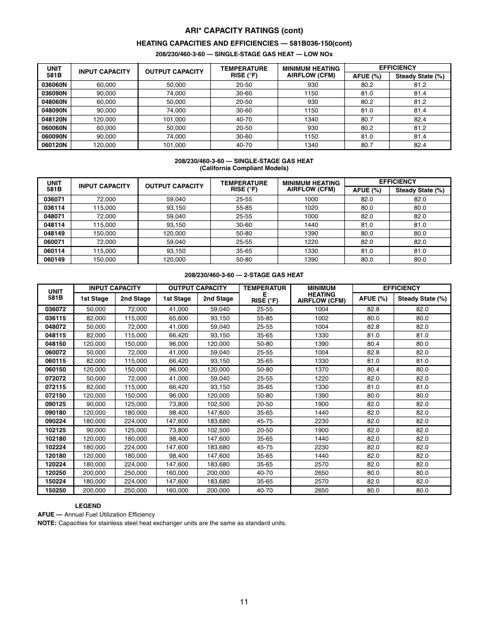 Bryant 581A/B User Manual | Page 11 / 268