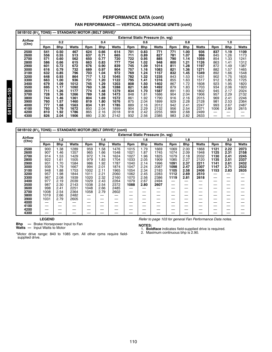 Bryant 581A/B User Manual | Page 110 / 268