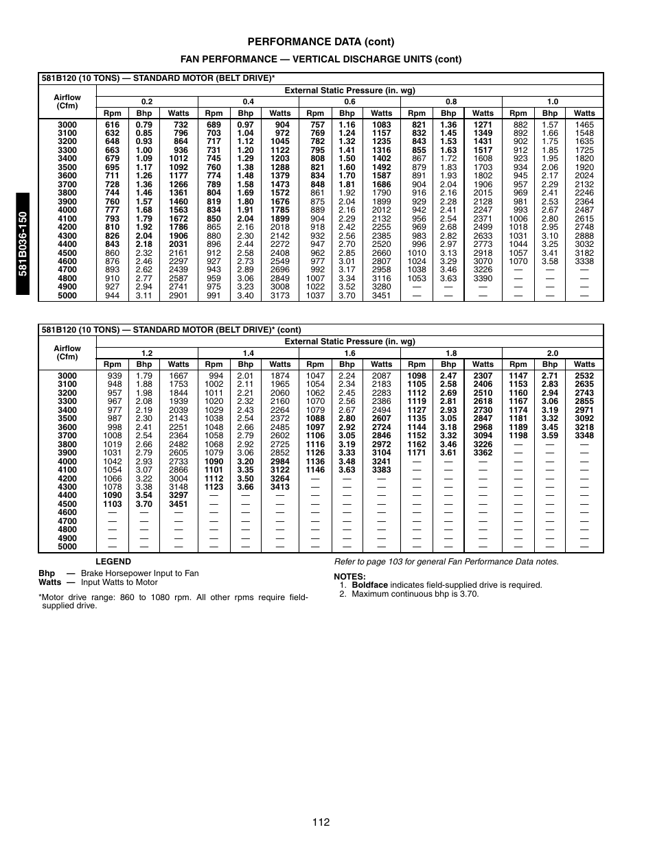 Bryant 581A/B User Manual | Page 112 / 268