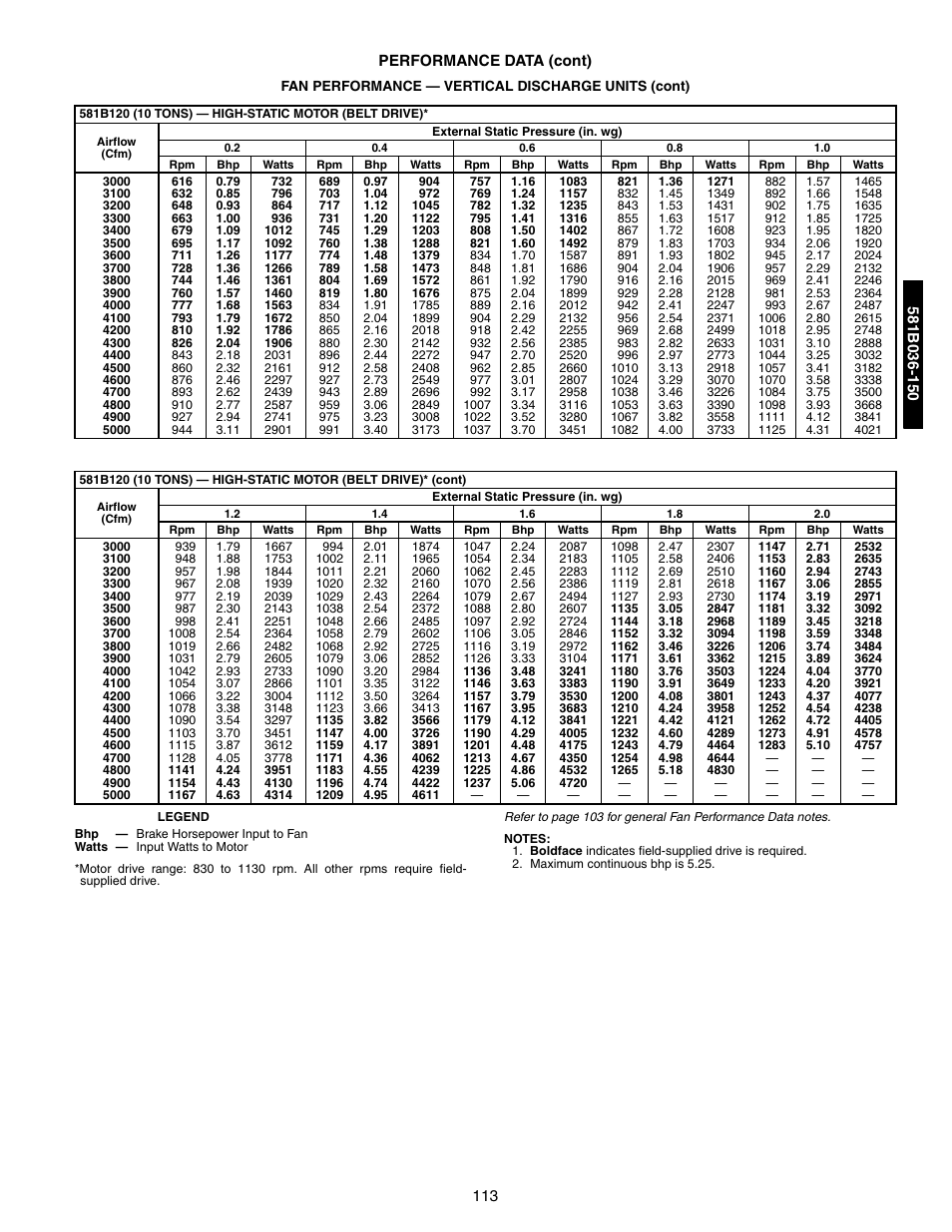 Bryant 581A/B User Manual | Page 113 / 268