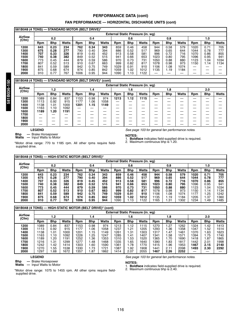 Bryant 581A/B User Manual | Page 116 / 268