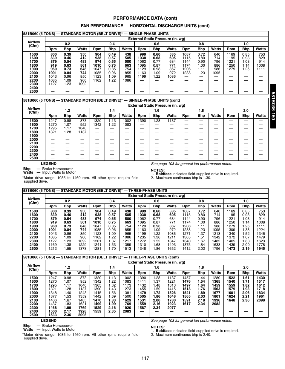 Bryant 581A/B User Manual | Page 117 / 268