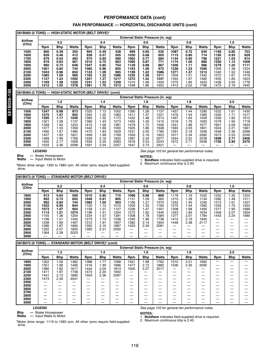 118 performance data (cont) | Bryant 581A/B User Manual | Page 118 / 268