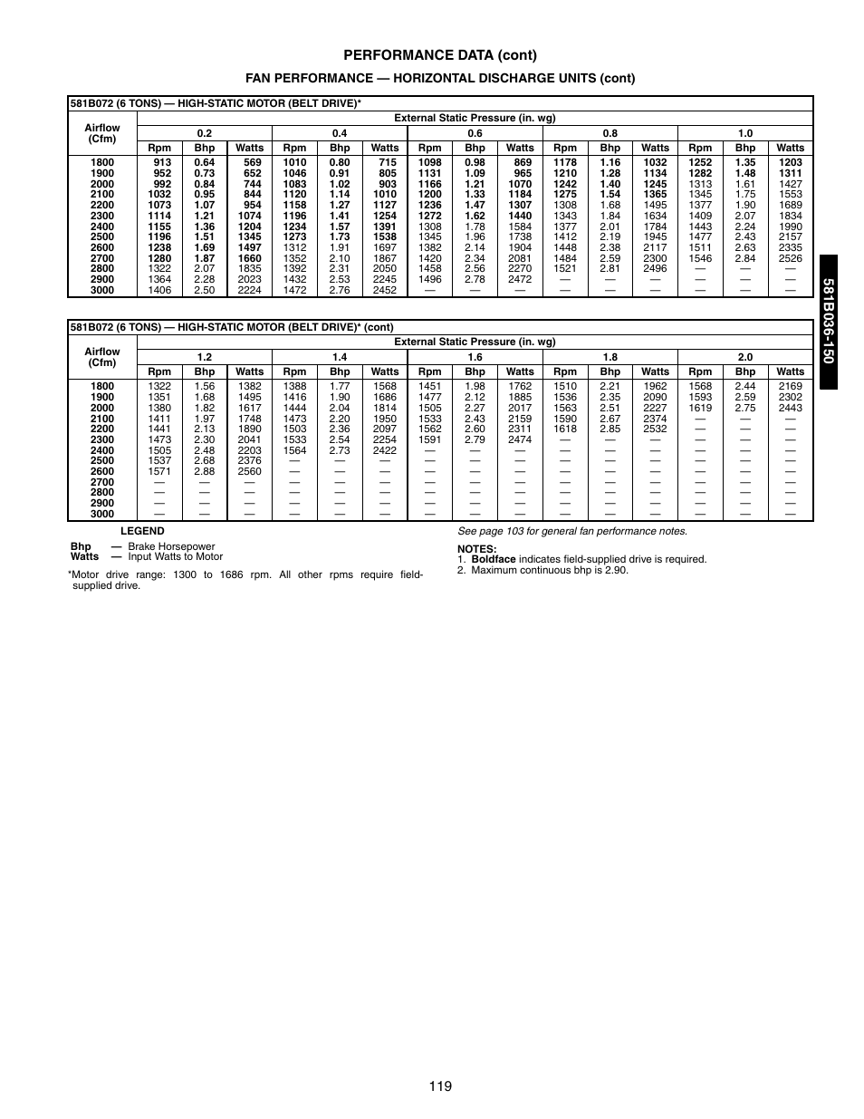 119 performance data (cont) | Bryant 581A/B User Manual | Page 119 / 268