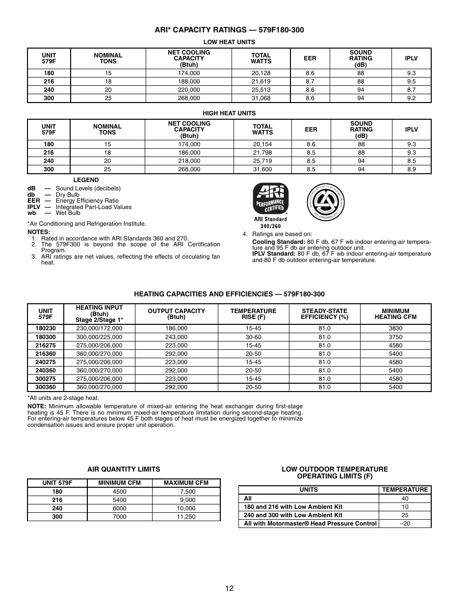 579f180-300 | Bryant 581A/B User Manual | Page 12 / 268