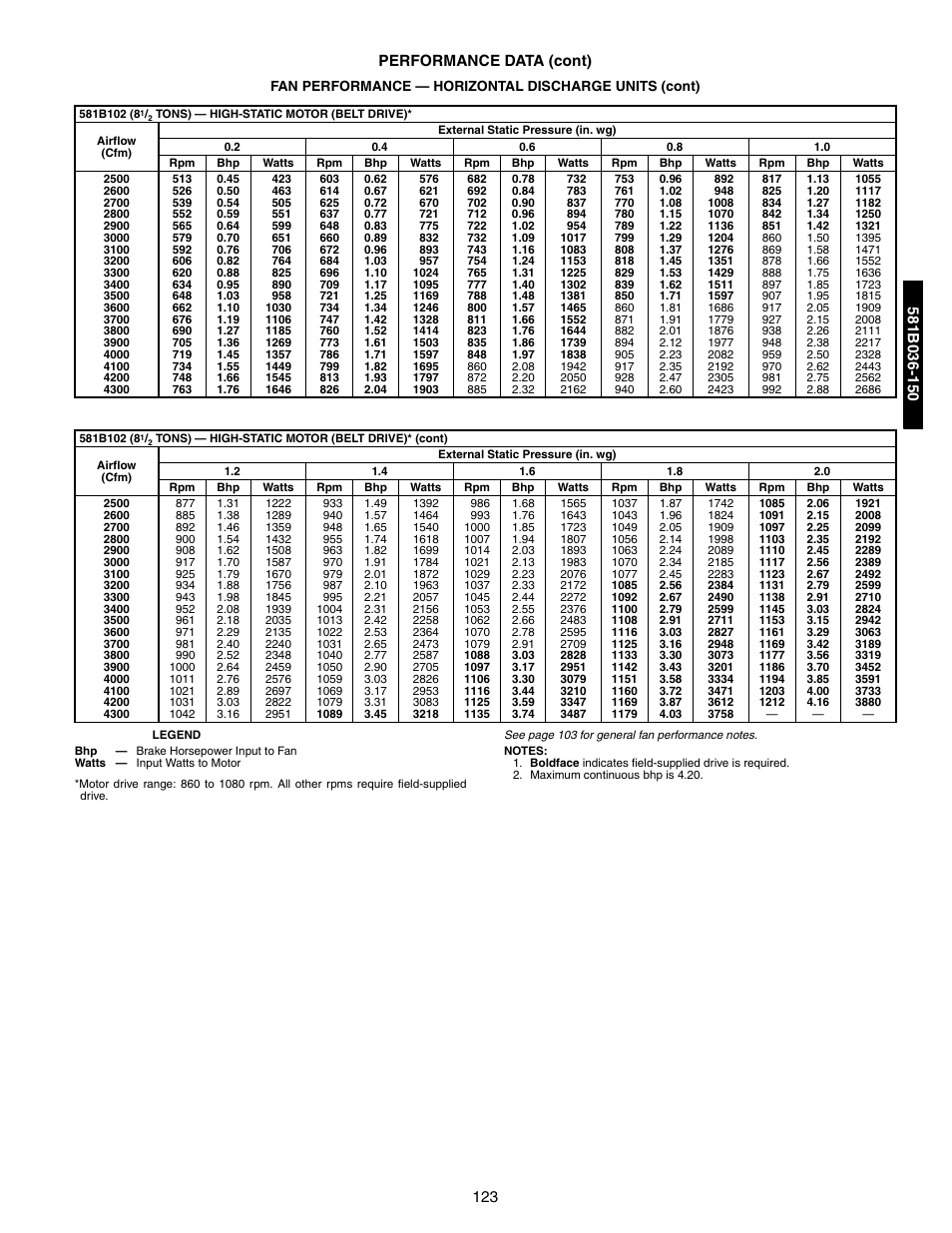 123 performance data (cont) | Bryant 581A/B User Manual | Page 123 / 268