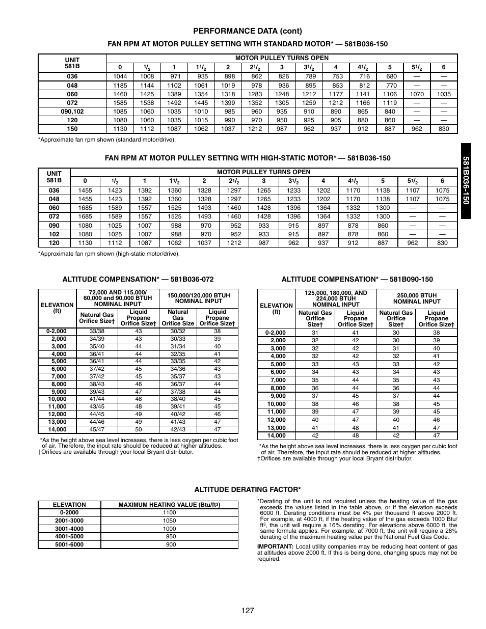 Fan rpm at motor pulley setting, Altitude compensation, 127 performance data (cont) | Bryant 581A/B User Manual | Page 127 / 268