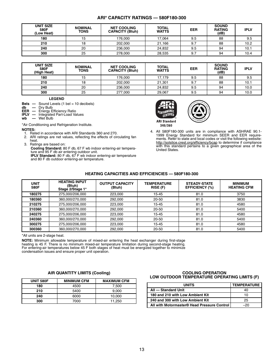580f180-300 | Bryant 581A/B User Manual | Page 13 / 268