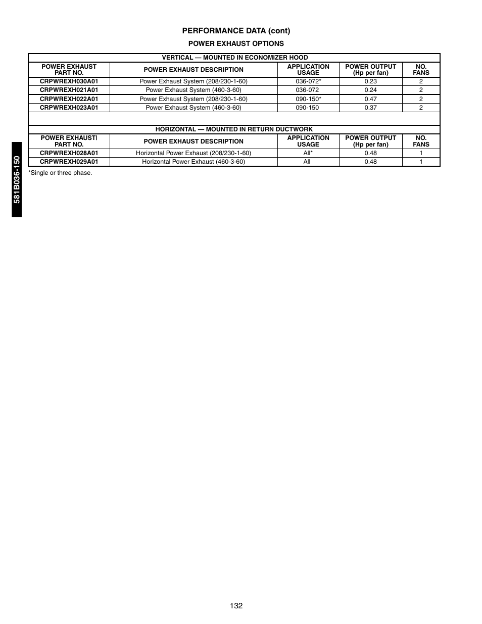 Power exhaust options | Bryant 581A/B User Manual | Page 132 / 268