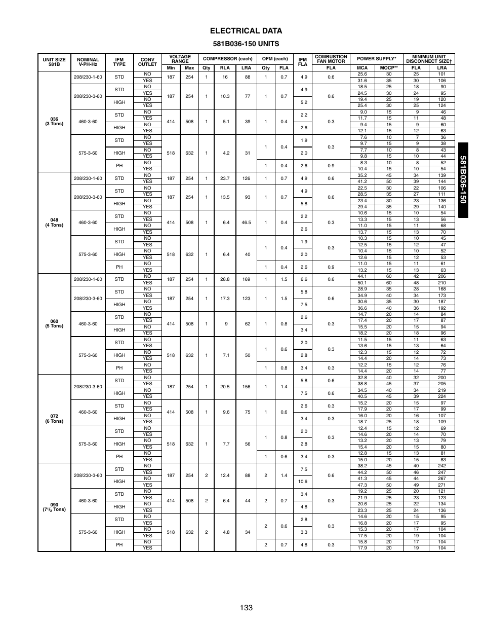 Electrical data, Electrical data ,134, 133 electrical data | Bryant 581A/B User Manual | Page 133 / 268