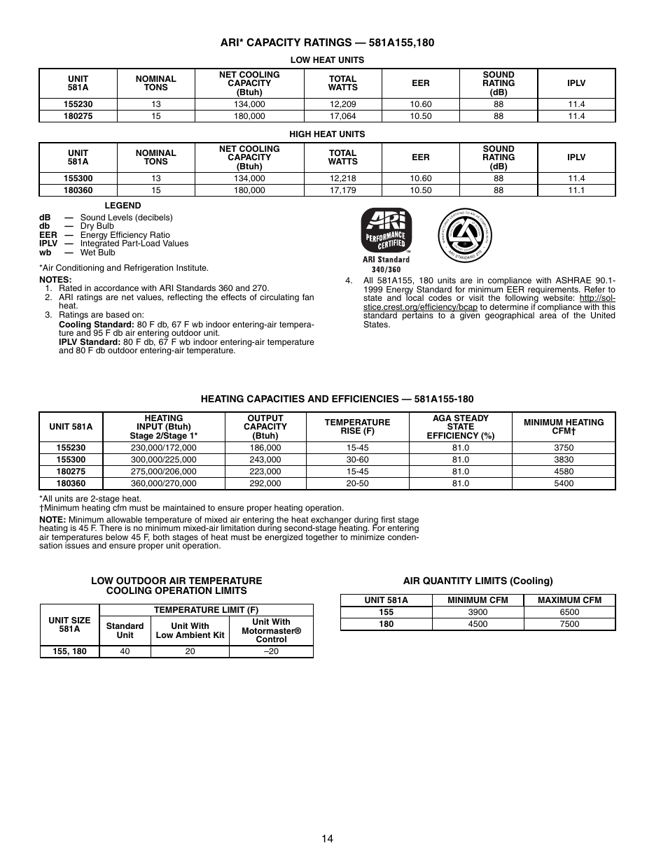 581a155,180 | Bryant 581A/B User Manual | Page 14 / 268