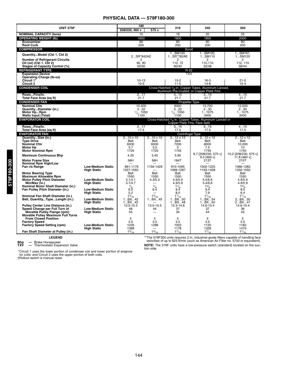 579f180-300, Physical data, 579f180-300 physical data ,145 | Bryant 581A/B User Manual | Page 144 / 268
