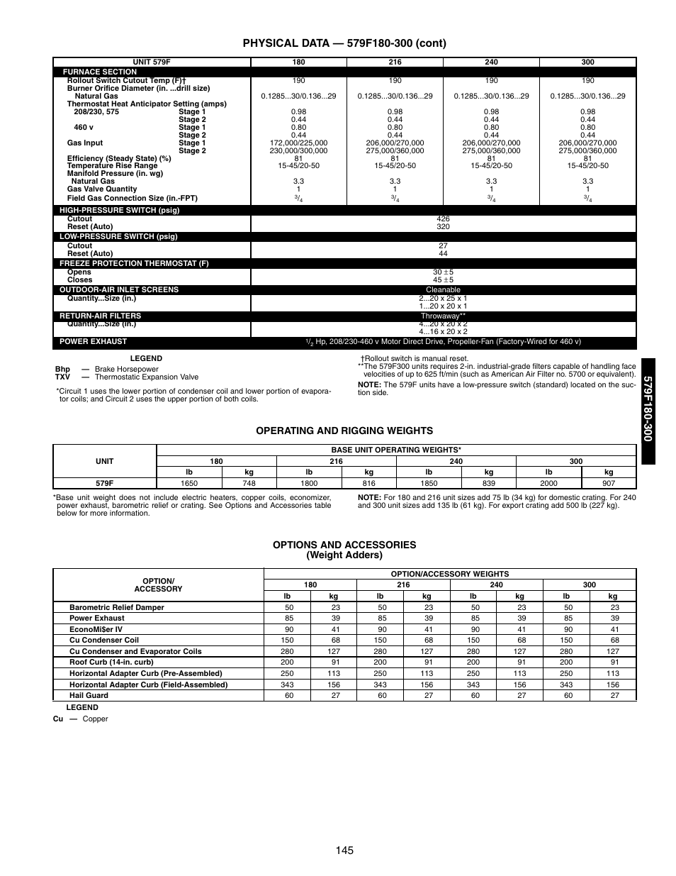 Operating and rigging weights, Options and accessories (weight adders) | Bryant 581A/B User Manual | Page 145 / 268