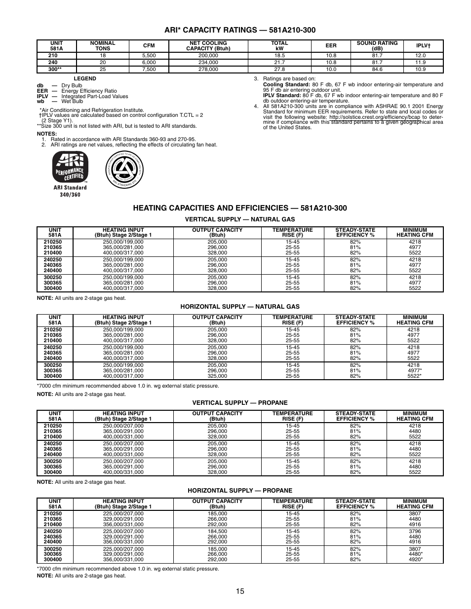 581a210-300 | Bryant 581A/B User Manual | Page 15 / 268