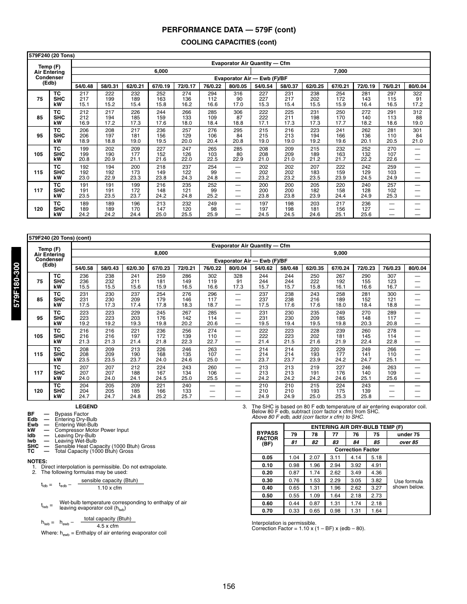 Cooling capacities (cont) | Bryant 581A/B User Manual | Page 156 / 268