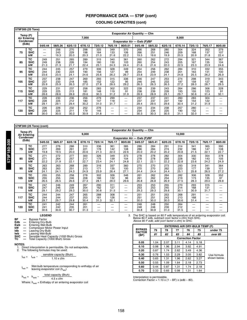 Cooling capacities (cont) | Bryant 581A/B User Manual | Page 158 / 268