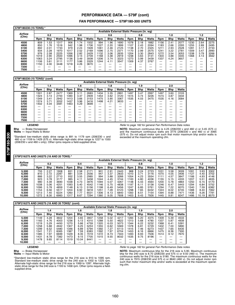 Fan performance | Bryant 581A/B User Manual | Page 160 / 268