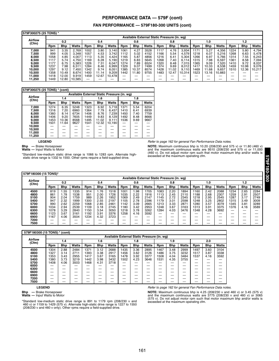 Bryant 581A/B User Manual | Page 161 / 268