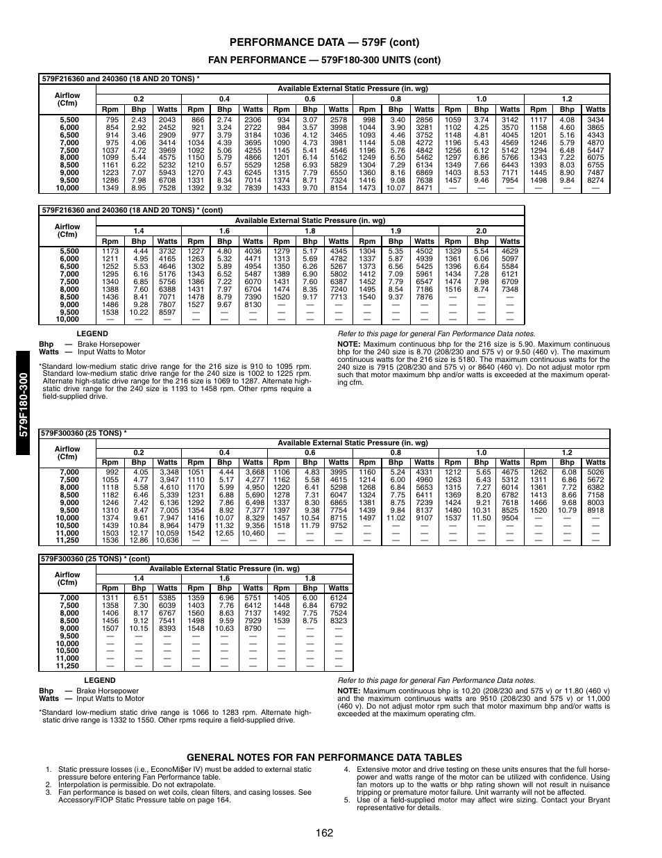 Bryant 581A/B User Manual | Page 162 / 268