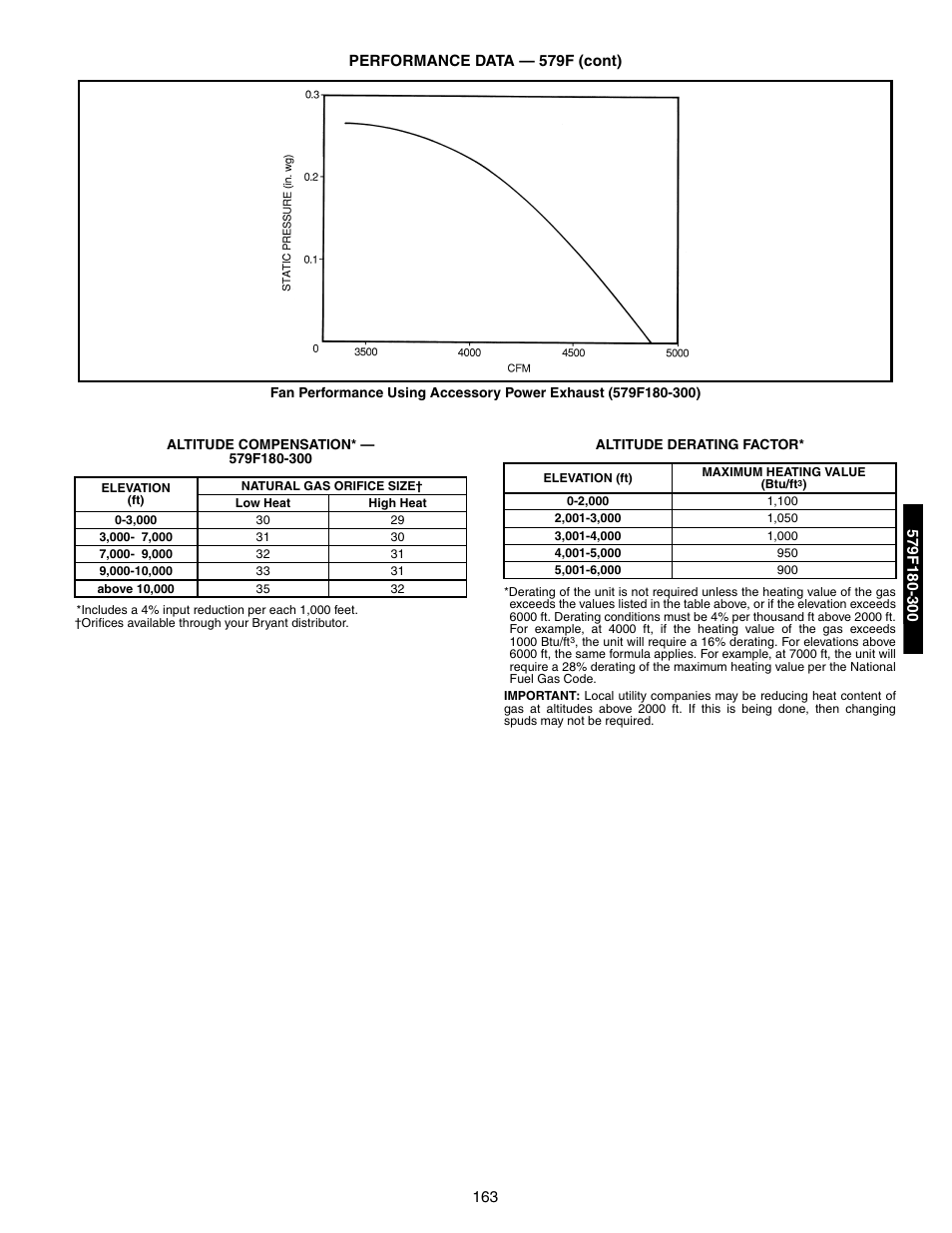 Fan performance using accessory power exhaust, Altitude compensation | Bryant 581A/B User Manual | Page 163 / 268