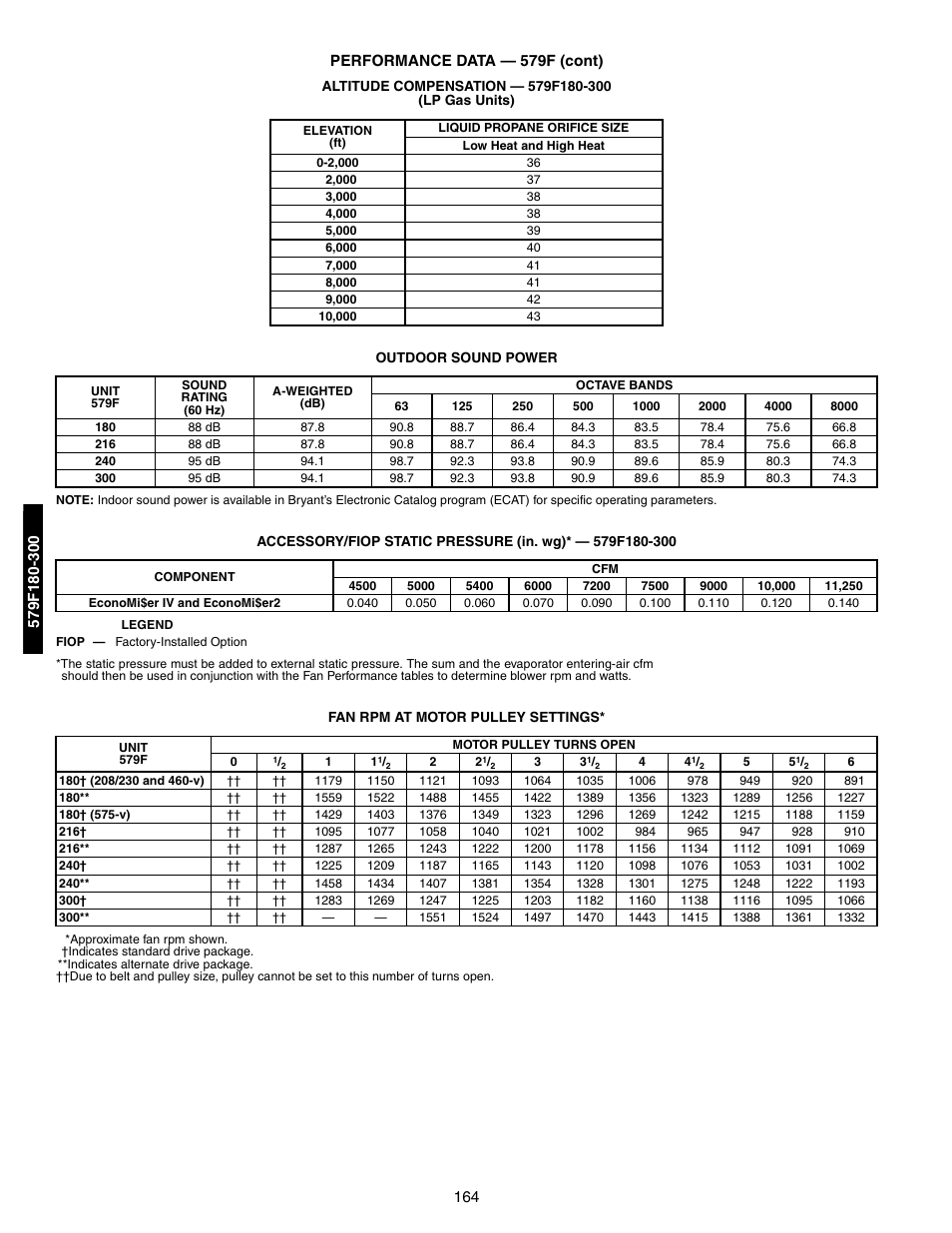 Outdoor sound power, Accessory/fiop static pressure, Fan rpm at motor pulley settings | Bryant 581A/B User Manual | Page 164 / 268