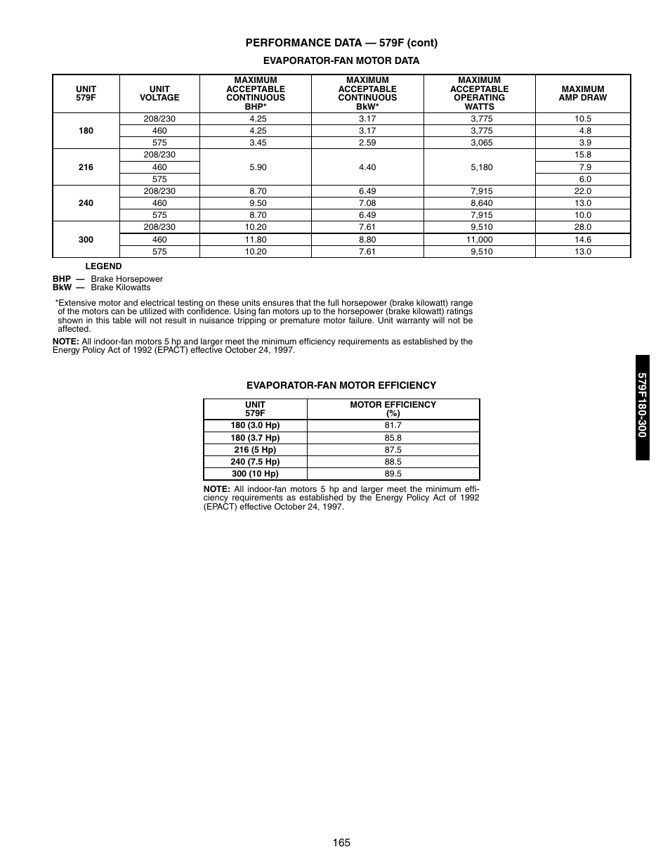 Evaporator-fan motor data | Bryant 581A/B User Manual | Page 165 / 268