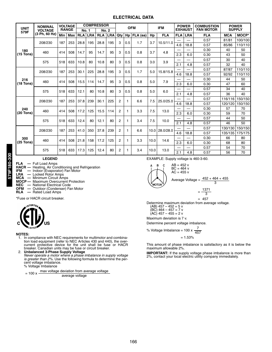 Electrical data | Bryant 581A/B User Manual | Page 166 / 268