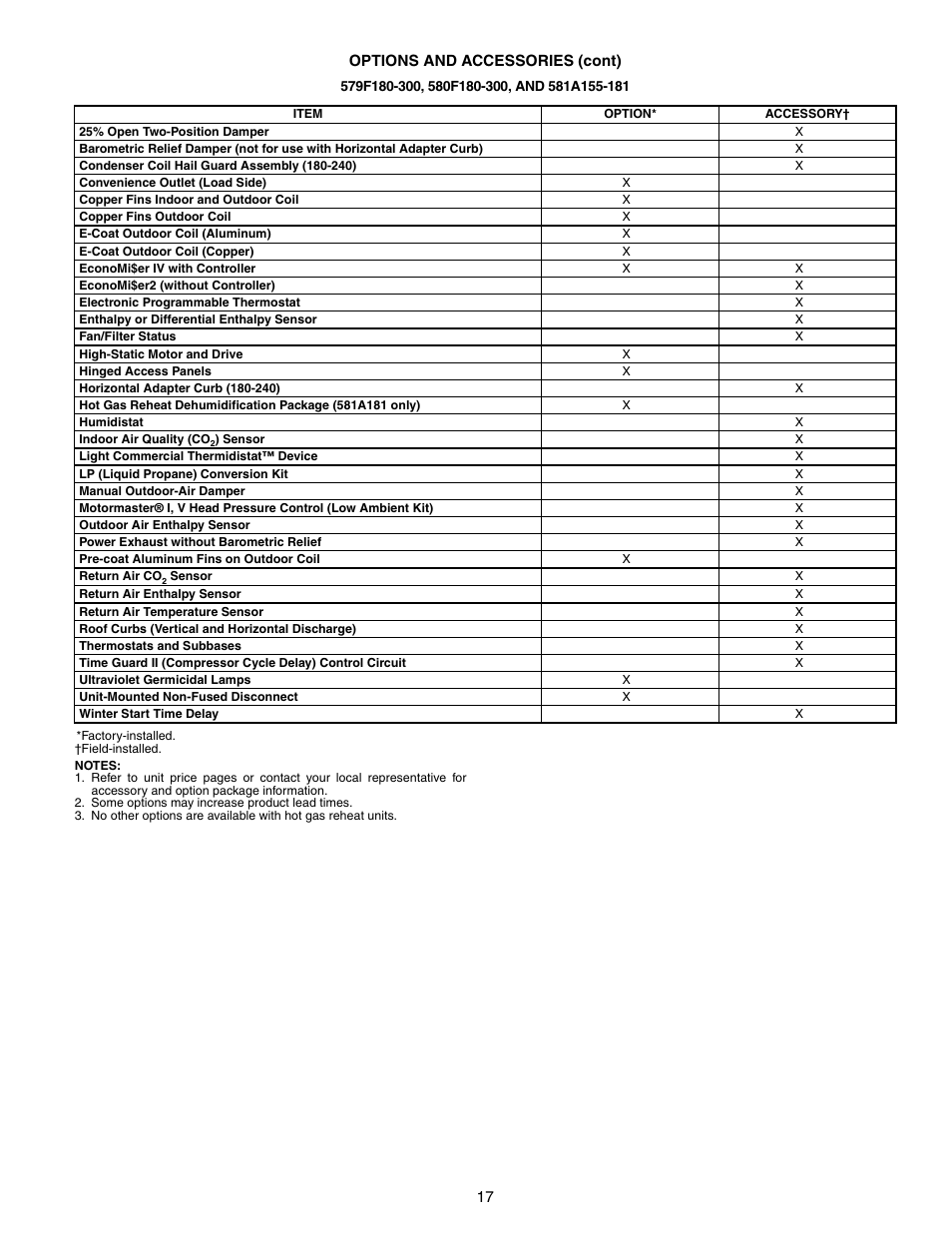 579f180-300, 580f180-300, and 581a155-181 | Bryant 581A/B User Manual | Page 17 / 268