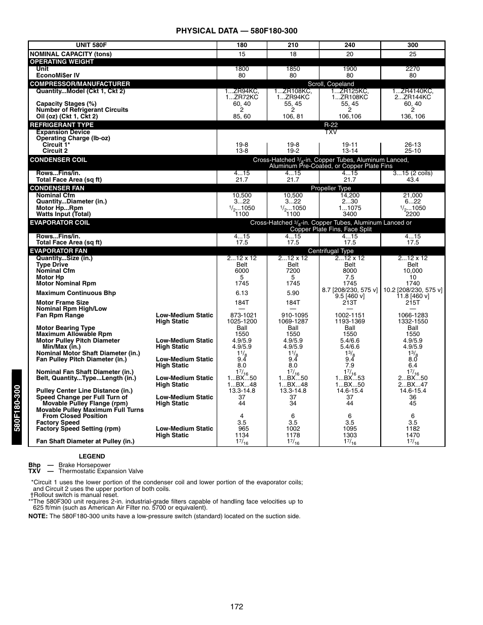 580f180-300, Physical data, 580f180-300 physical data ,173 | Bryant 581A/B User Manual | Page 172 / 268