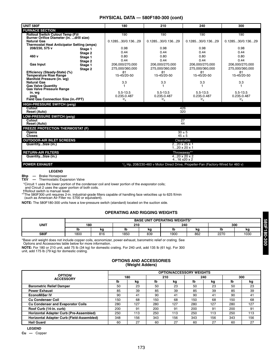 Bryant 581A/B User Manual | Page 173 / 268