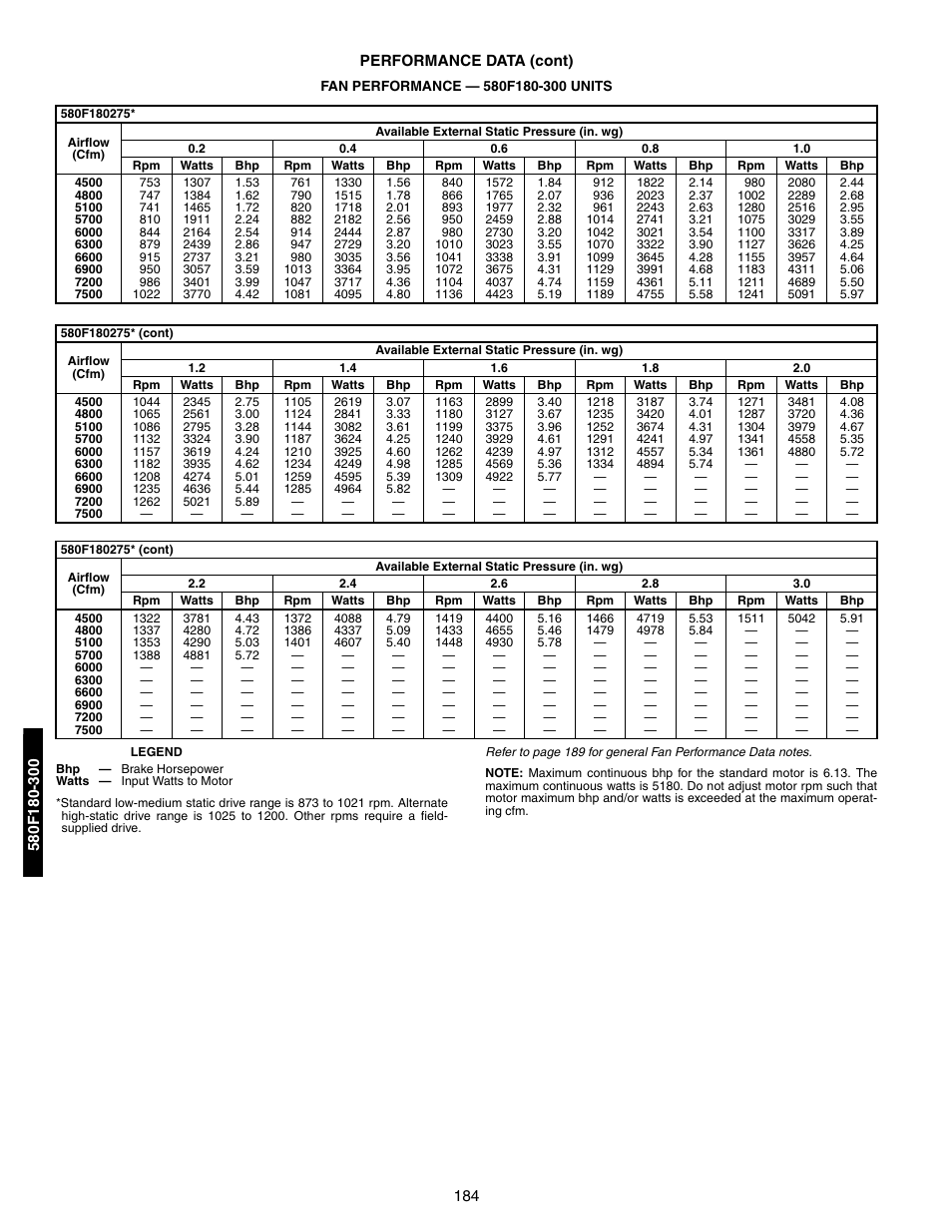 Fan performance | Bryant 581A/B User Manual | Page 184 / 268