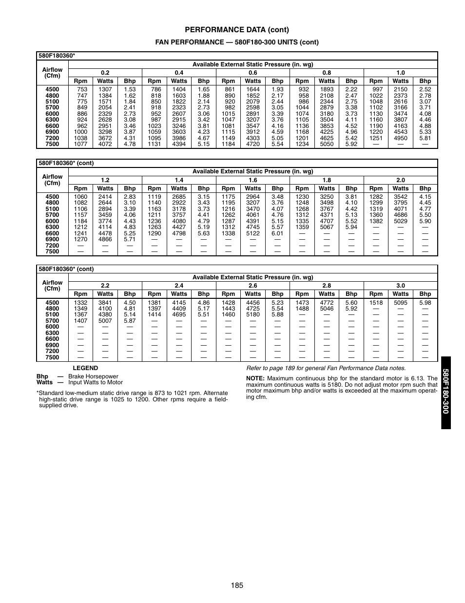 Bryant 581A/B User Manual | Page 185 / 268