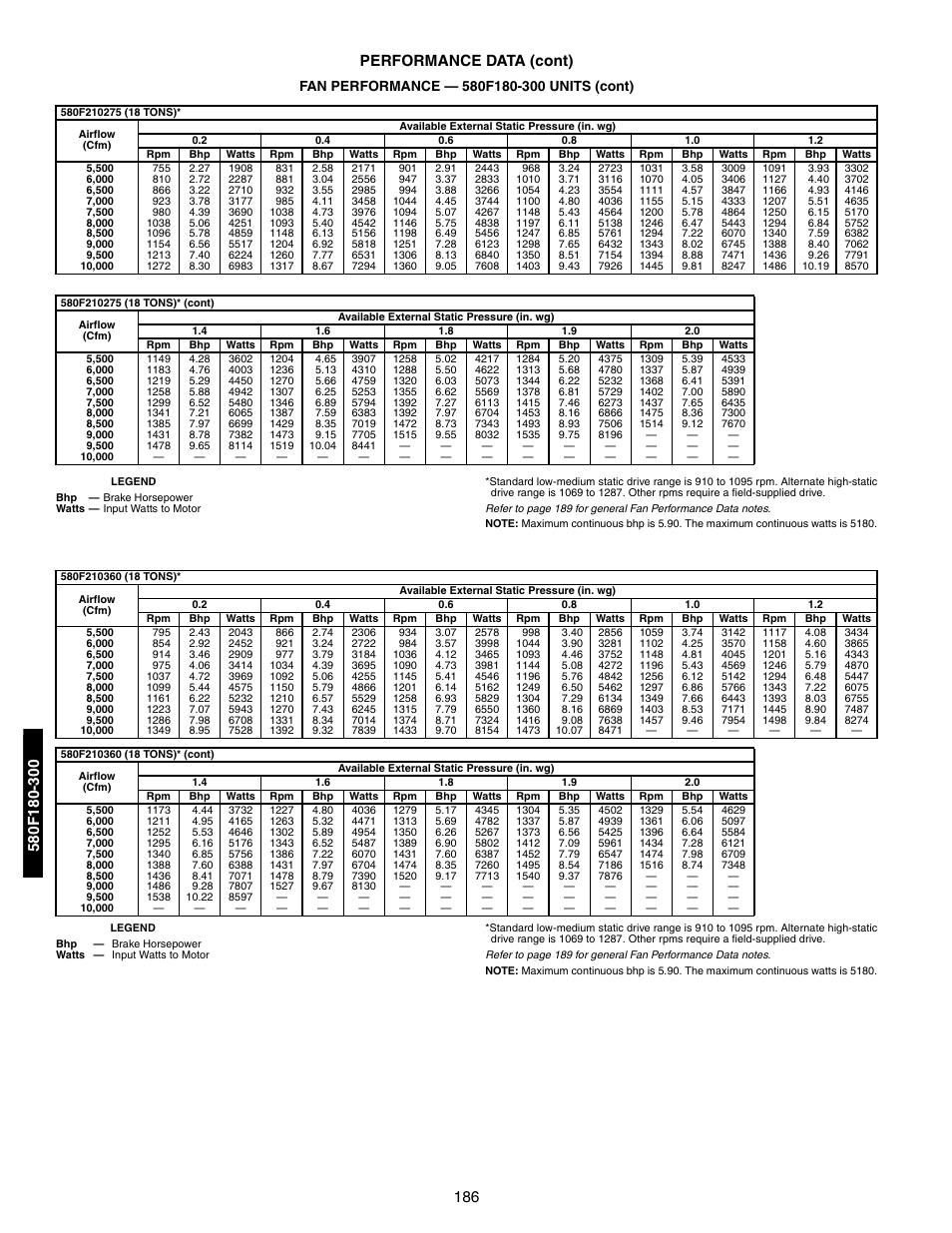 186 performance data (cont) | Bryant 581A/B User Manual | Page 186 / 268