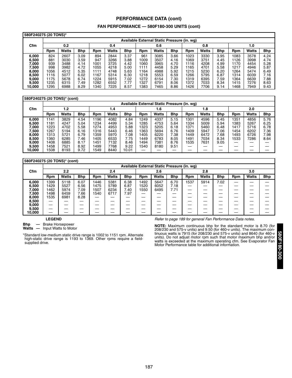 Bryant 581A/B User Manual | Page 187 / 268