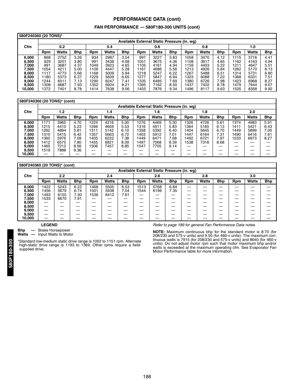 Bryant 581A/B User Manual | Page 188 / 268