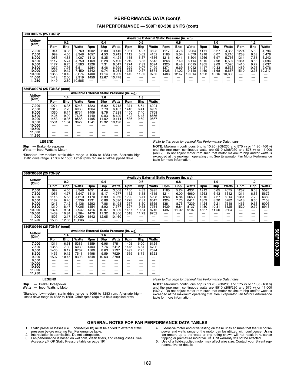 189 performance data (cont) | Bryant 581A/B User Manual | Page 189 / 268