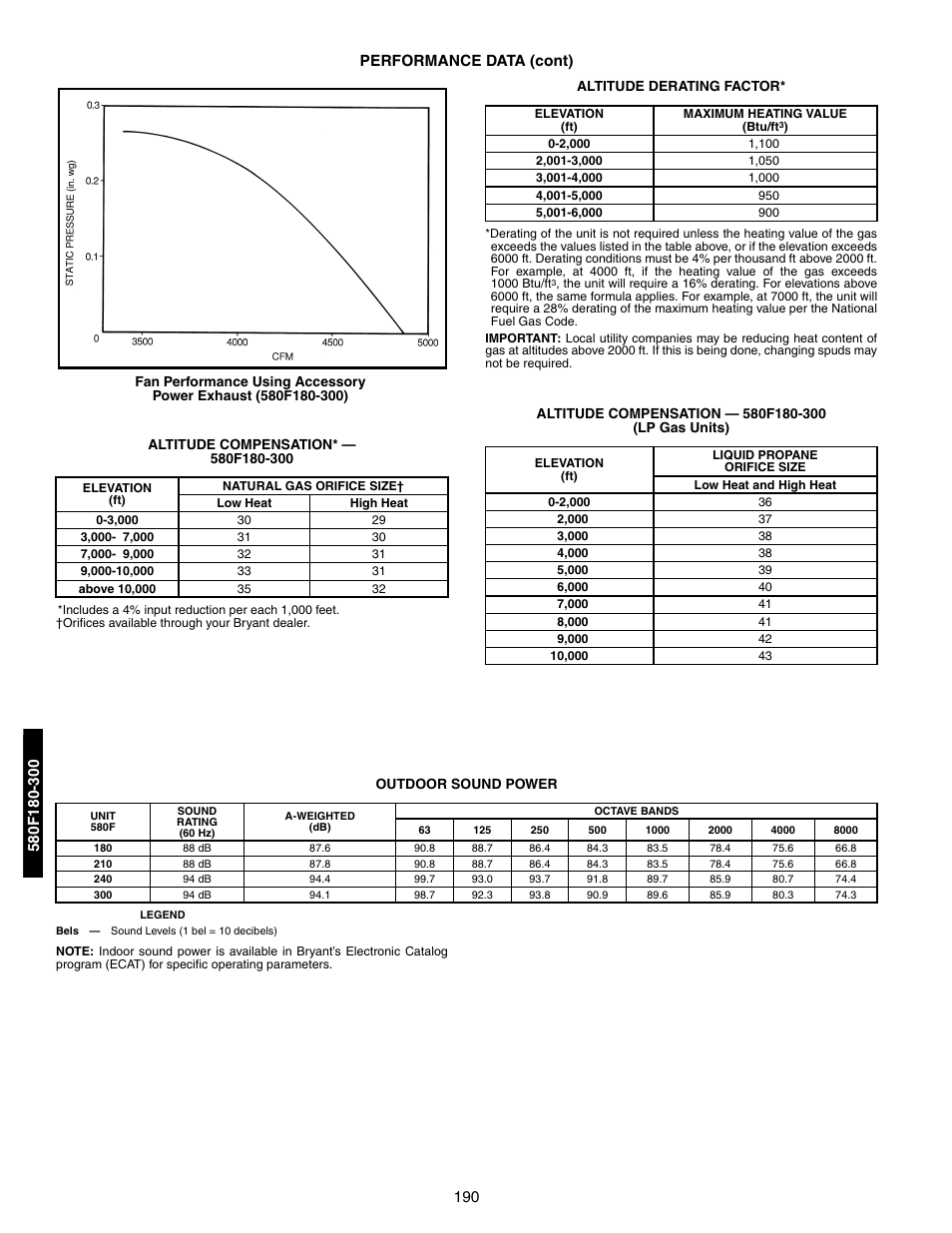 Fan performance using accessory power exhaust, Altitude compensation, 190 performance data (cont) | Bryant 581A/B User Manual | Page 190 / 268