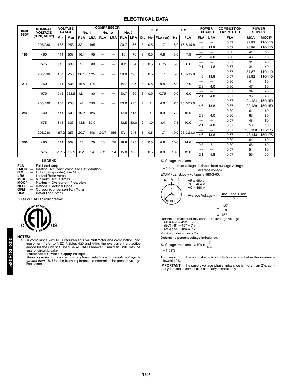 Electrical data, 192 electrical data | Bryant 581A/B User Manual | Page 192 / 268