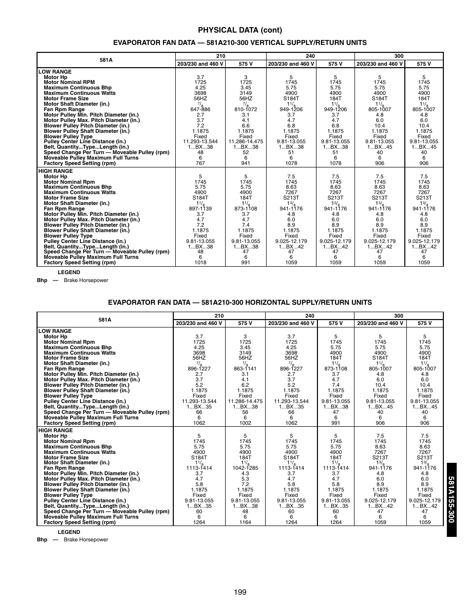 Evaporator fan data, 199 physical data (cont) | Bryant 581A/B User Manual | Page 199 / 268