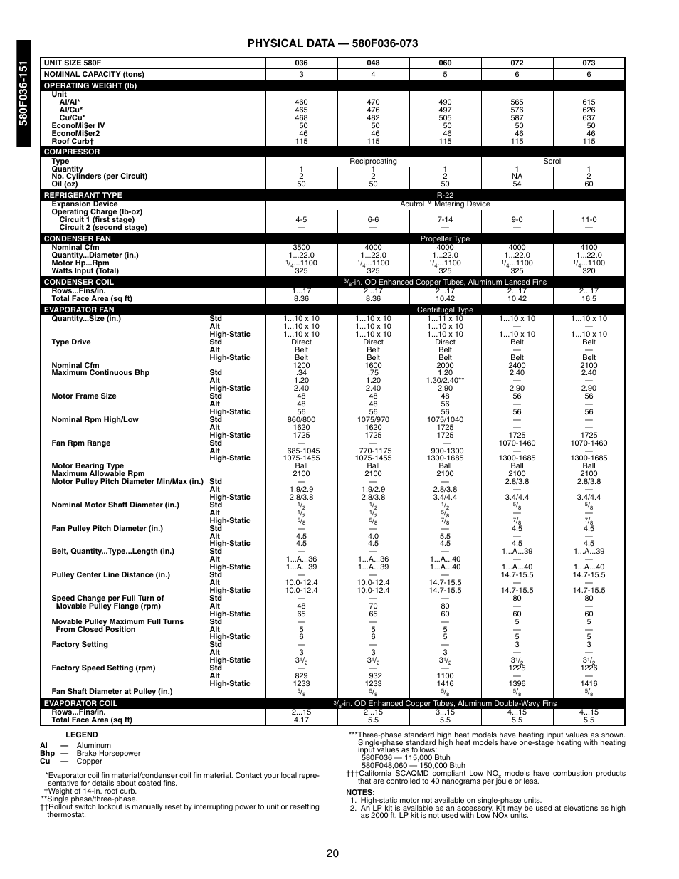 580f036-151, Physical data, 580f036-073 | 580f036-151 physical data -25 | Bryant 581A/B User Manual | Page 20 / 268