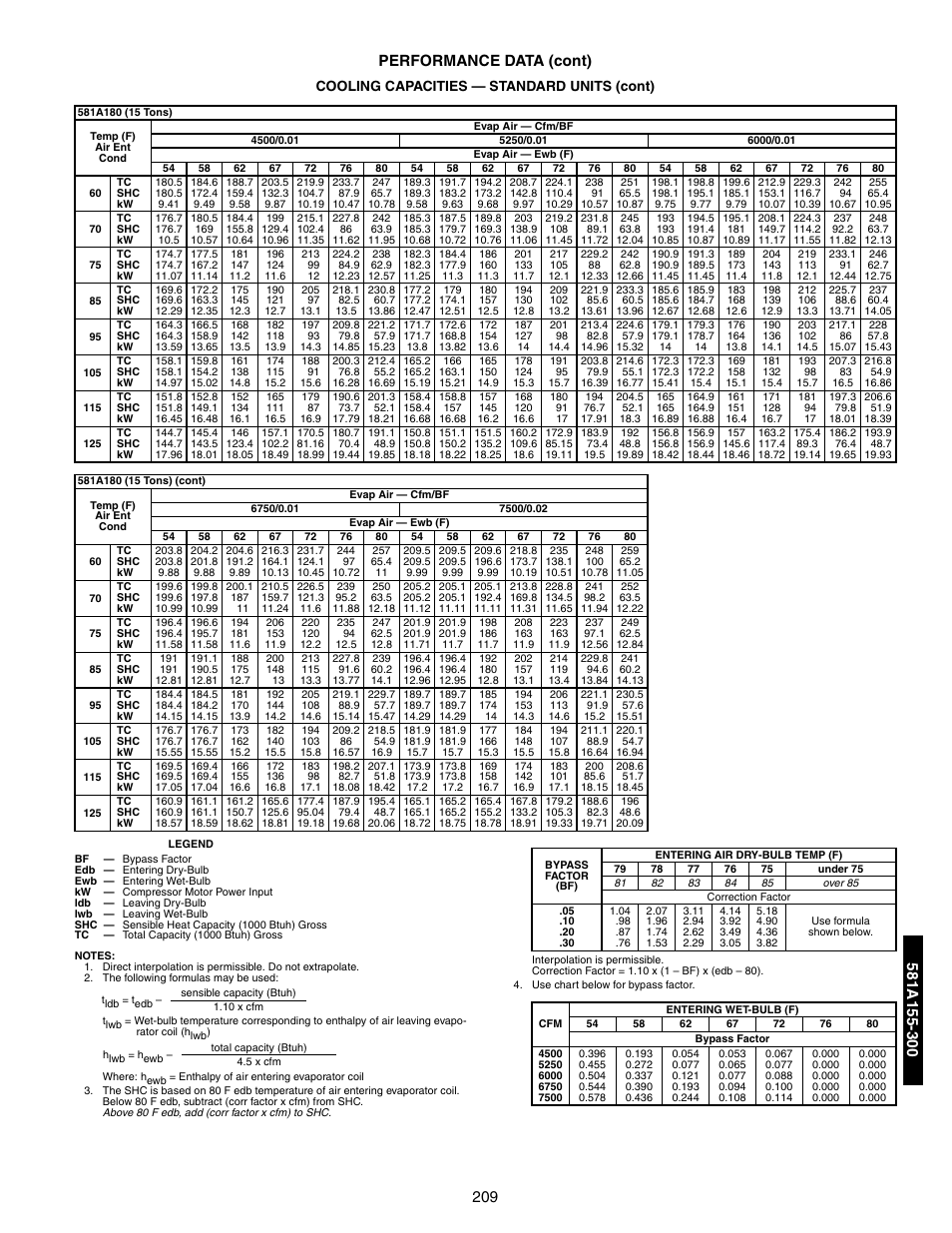 209 performance data (cont), Cooling capacities — standard units (cont) | Bryant 581A/B User Manual | Page 209 / 268