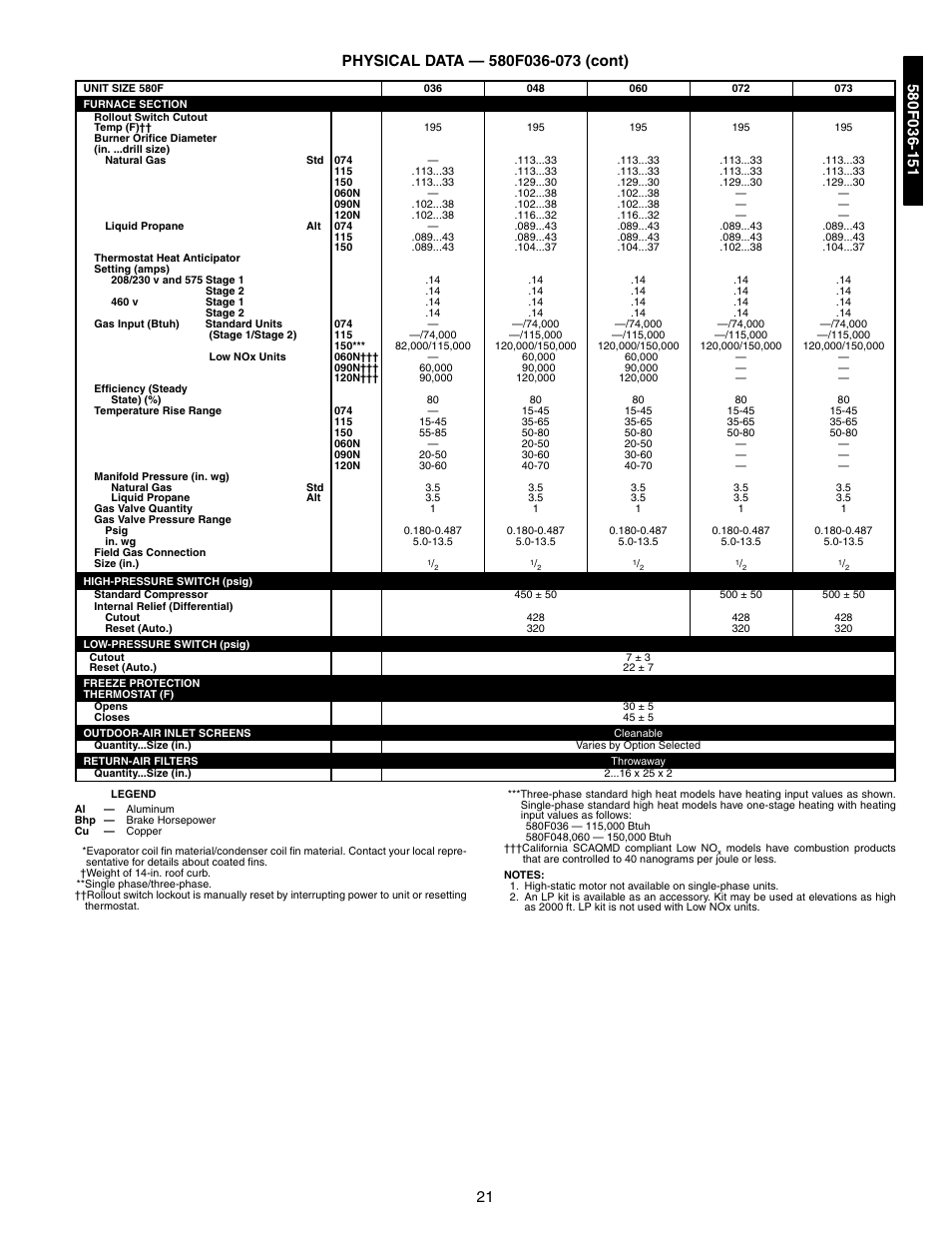 Bryant 581A/B User Manual | Page 21 / 268