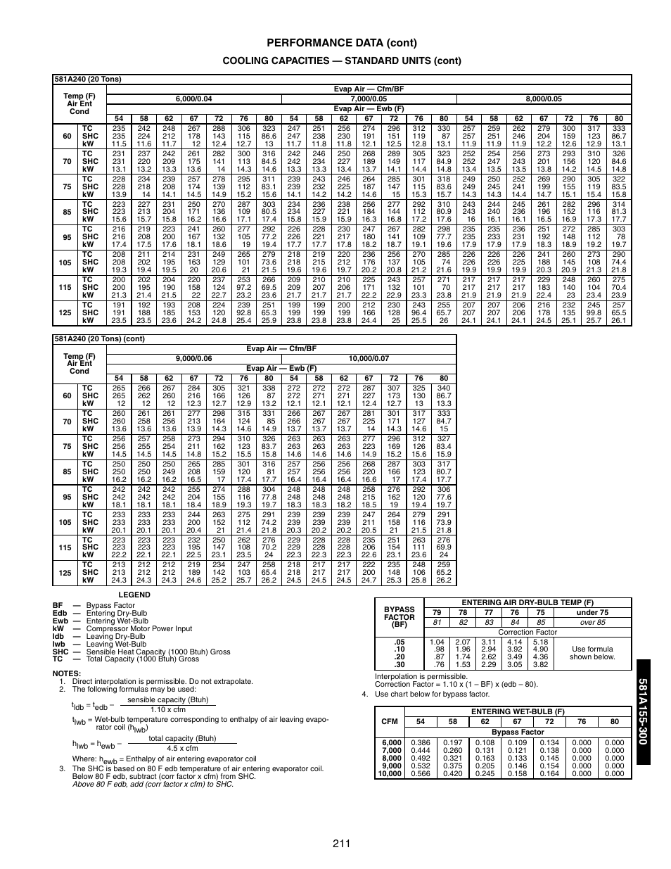 211 performance data (cont), Cooling capacities — standard units (cont) | Bryant 581A/B User Manual | Page 211 / 268