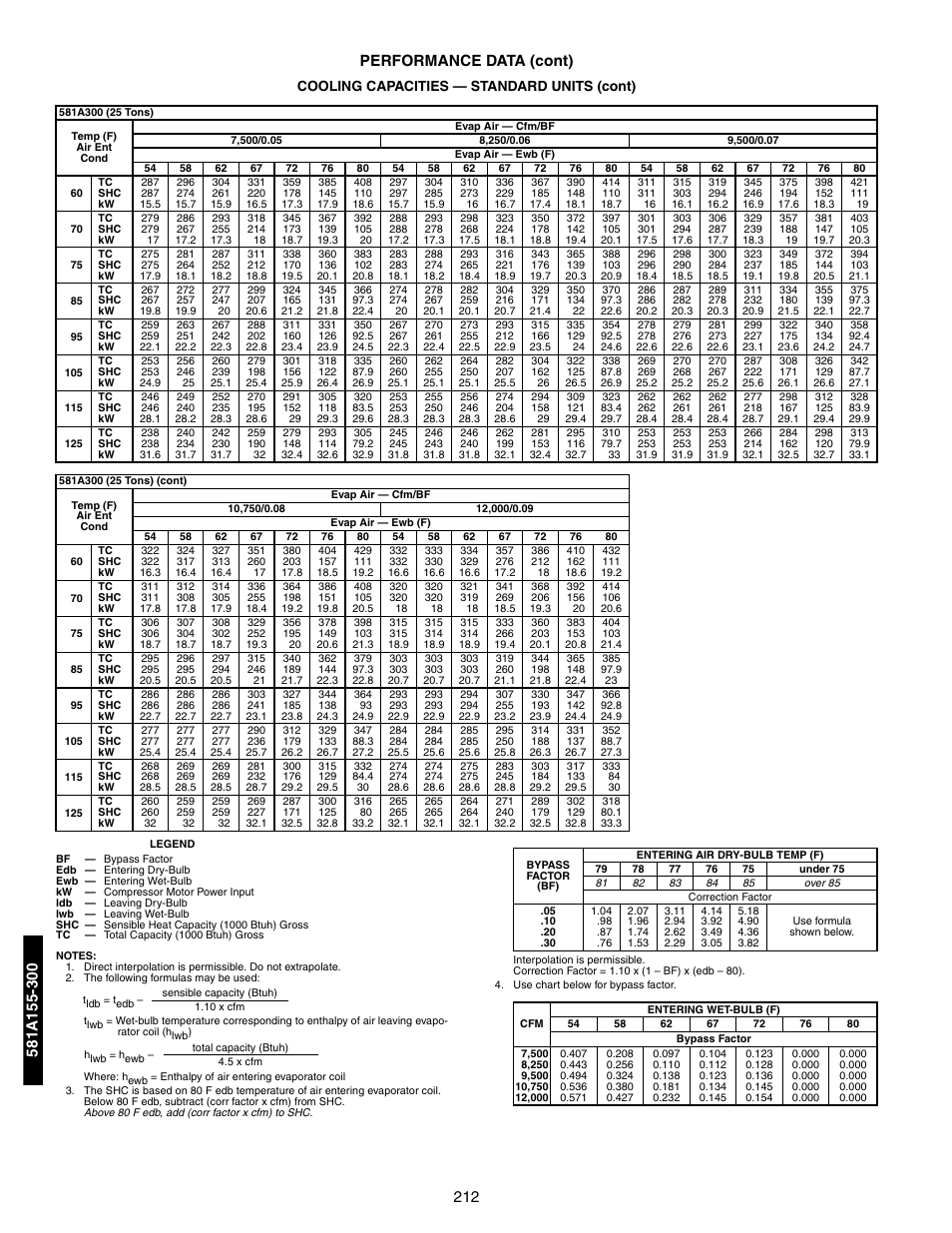 212 performance data (cont), Cooling capacities — standard units (cont) | Bryant 581A/B User Manual | Page 212 / 268