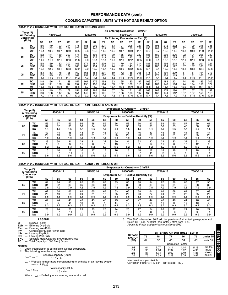 213 performance data (cont) | Bryant 581A/B User Manual | Page 213 / 268