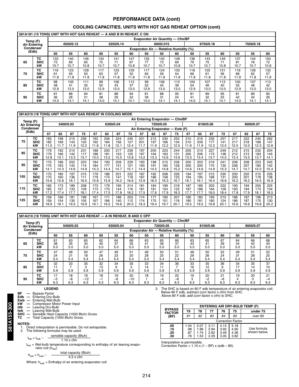 214 performance data (cont) | Bryant 581A/B User Manual | Page 214 / 268