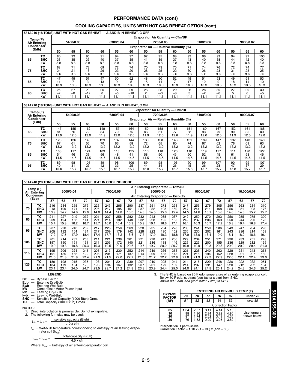 215 performance data (cont) | Bryant 581A/B User Manual | Page 215 / 268